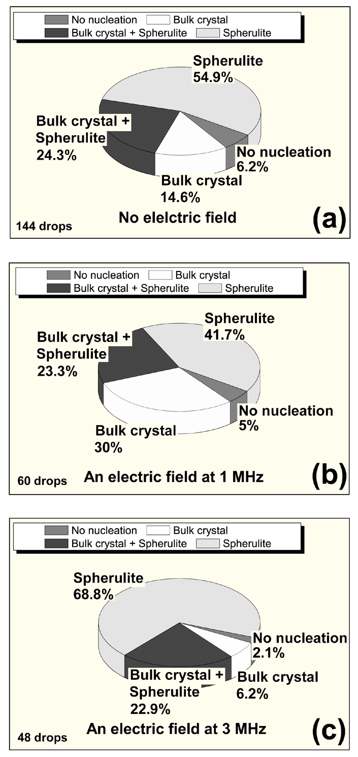 Fig.2