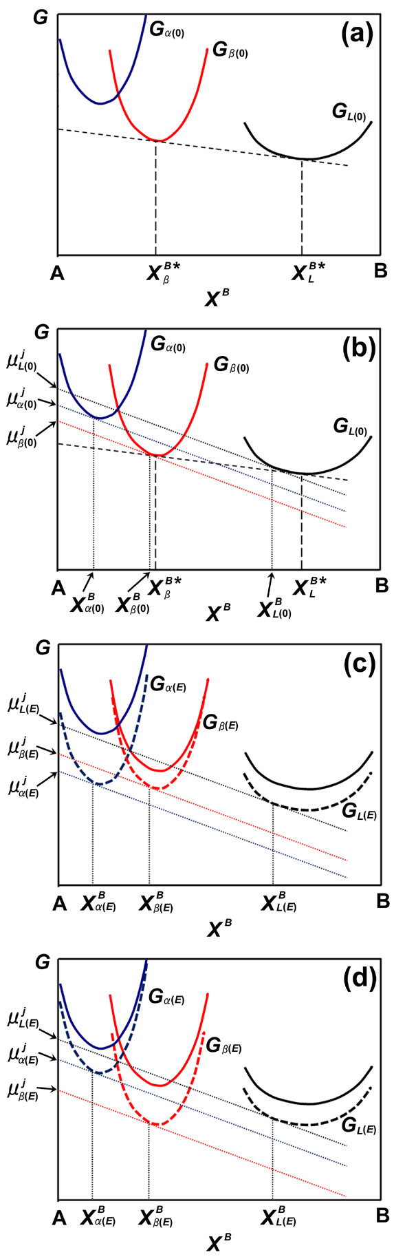 Fig.3